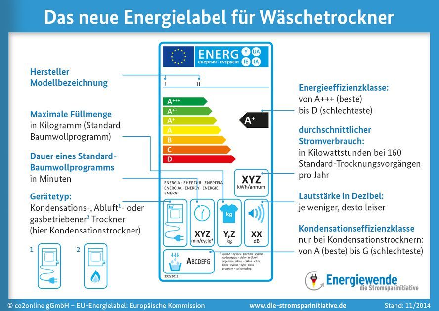 CO2 Online Energiewende neu